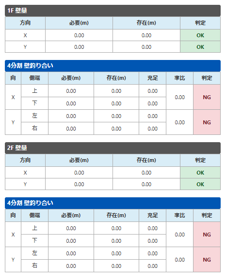 存在壁量 ＆ 壁量検定ボタンで表示される詳細判定ダイアログモーダルのスクリーンショット画面